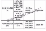 国际学校多少钱一年,全面解析国际教育投资成本