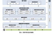 梦幻西游技能图解析与应用-提升角色战斗力的秘密武器