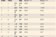 济南多少钱,生活成本与消费水平全面解析
