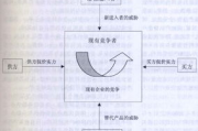 用多少钱,全面解析价格评估与消费决策指南