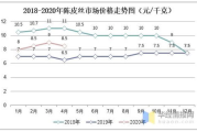 陈皮多少钱一斤,价格差异与选购指南