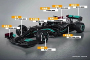 F1赛车多少钱,顶级赛车造价全解析-从零部件到冠军座驾的成本揭秘