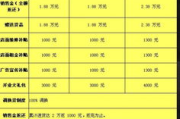开服装店要多少钱,全面成本预算与投资分析指南
