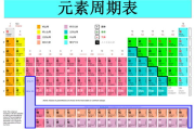 DNA检测费用全解析：从基础检测到基因组测序的价格指南