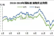 美国油价多少钱一升,全面解析美国汽油市场价格体系