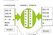 手工多少钱,影响手工制品价格的关键因素解析