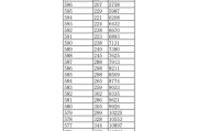 英雄联盟战斗力查询与提升策略解析