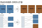 《火炬之光2》人物存档攻略-高效管理游戏进度