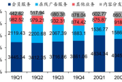 爱奇艺VIP会员价格解析,不同套餐性价比详解