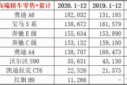 世界上最贵的车多少钱,顶级超豪华车型价格解析
