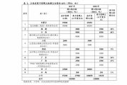 海之蓝多少钱一瓶-市场价格与购买指南