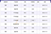 当前金价多少钱一克,市场分析与投资指南