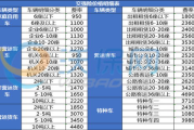 交强险多少钱,费用构成与影响因素详解
