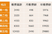 社保一个月交多少钱,缴费标准与计算方法详解