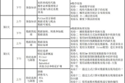 HCIE培训班多少钱,费用构成与价值分析-全面解析