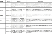 DNF刷图职业排行,最新版本解析-高效职业一览