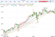 黄金价格多少钱一克,最新市场行情分析与投资指南