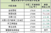 出租多少钱,全面解析不同类型房产租金价格与市场趋势