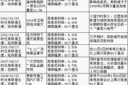 魔兽世界春节活动攻略-玩法介绍与奖励一览