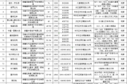 暗黑3彩虹关进入方法解析-挑战与攻略指南