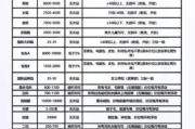 衣服多少钱,价格因素与选购指南-全面解析服装市场价格区间