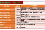 小小战争攻略,深度解析游戏策略与技巧-玩家必备指南