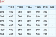大连到烟台船票价格及购票指南-全面解析与实用建议