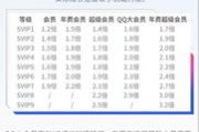 超级会员多少钱一月：各大平台会员价格与权益全面解析