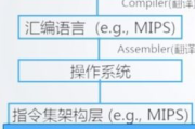 LOL新排位系统解析-挑战与机遇并存