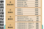 小车交强险一年多少钱,全面解析费用构成与影响因素