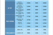 近视眼手术多少钱,价格构成与影响因素全面解析