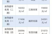 避孕药多少钱,价格影响因素与购买指南