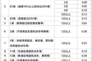 车险多少钱,全面解析保费影响因素与节省技巧