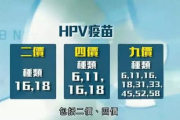 9价HPV疫苗价格全面解析：接种费用与性价比评估