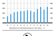 宾馆多少钱,价格解析与预订指南