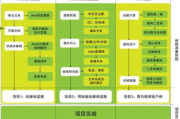北大青鸟培训费用解析：年度投资与价值回报全面评估