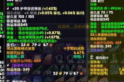 魔兽世界盗贼装备选择与搭配指南-提升角色实力的关键