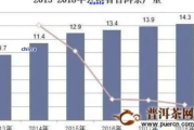 验车多少钱,全面解析验车价格与省钱攻略