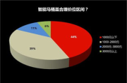 换个马桶盖多少钱,价格因素与选购指南全解析