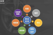 四轮定位多少钱,价格因素与价值解析