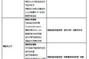 软件测试培训多少钱，全面解析培训费用与价值投资