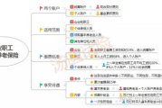 养老保险多少钱,费用计算与缴费标准全面解析