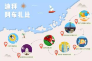 去迪拜旅游要多少钱,全面预算指南与省钱技巧