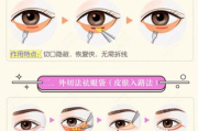 除眼袋要多少钱：全面解析眼袋去除手术费用构成与影响因素
