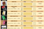 黄鹤楼烟多少钱,价格区间与市场定位全面解析
