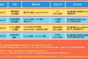 编程培训多少钱,费用解析与性价比评估指南