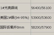 铜多少钱,市场价格分析与影响因素深度解析