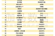 手游排行,了解市场趋势-热门游戏解析