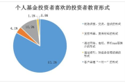 投资多少钱,全面解析投资资金配置策略与风险控制
