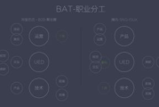 天谕炎天职业加点攻略-高效输出与控制技能解析